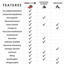 Giesswein Sport-Schuh Wool Cross X Women Sneakers Low - Schwarz Modell 2 17 Giesswein Sport-Schuh Wool Cross X Women Sneakers Low - Schwarz Modell 2 -Angebote Giesswein Store 12481362 06