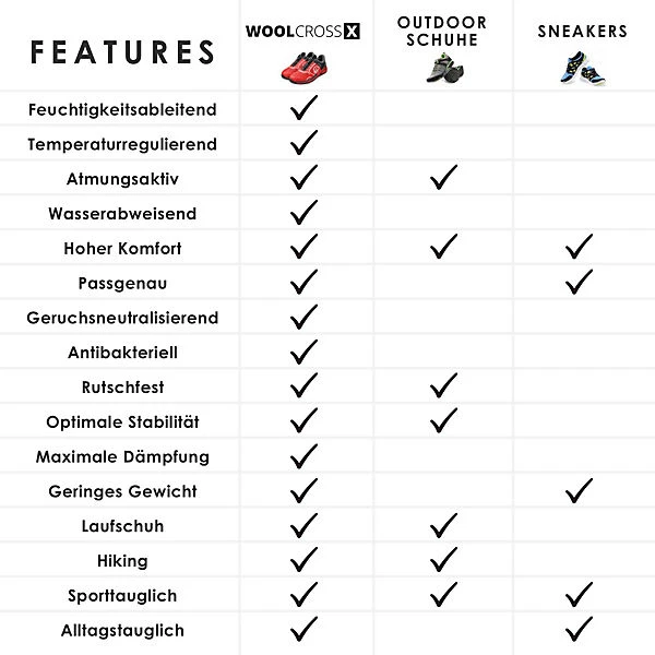Giesswein Sport-Schuh Wool Cross X Women Sneakers Low - Schwarz Modell 2 6 Giesswein Sport-Schuh Wool Cross X Women Sneakers Low - Schwarz Modell 2 – Bild 6