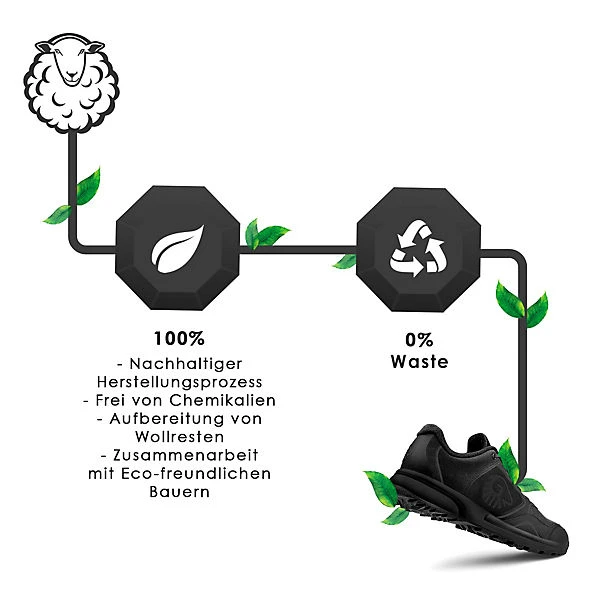 Giesswein Sport-Schuh Wool Cross X Women Sneakers Low - Schwarz Modell 2 7 Giesswein Sport-Schuh Wool Cross X Women Sneakers Low - Schwarz Modell 2 – Bild 7